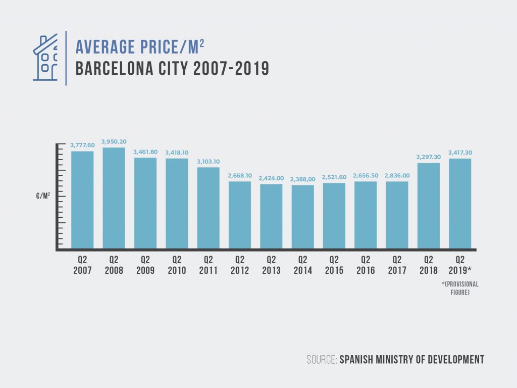 price of bcn